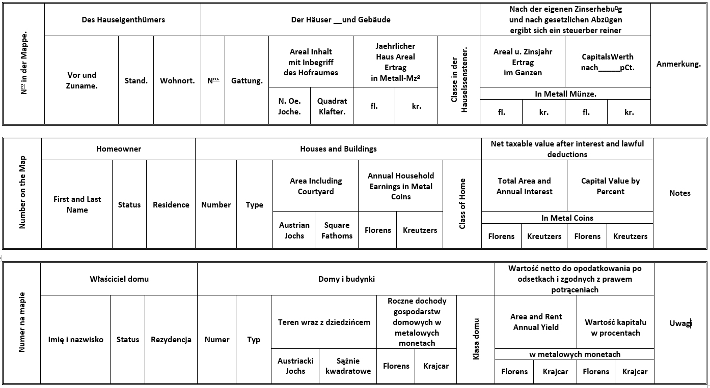 Nienadowa Building Plot Report – 1852